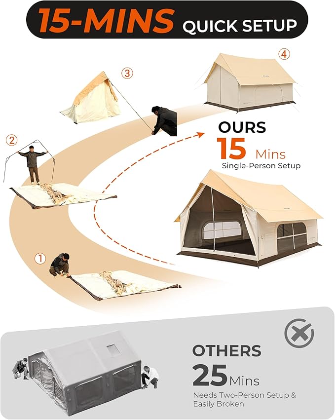 KingCamp Camping Tent with Floor 6-8 Person, Canvas Hot Tent with Stove Jack, Waterproof & Windproof Cabin Tent for Family Camping & Outdoor Parties