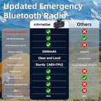 Solar Hand Crank Emergency Radio with Waterproof,Portable AM FM NOAA Weather Radio, Rechargeable 5000mAh/18500mWh Battery Power, Wind Up Flashlight Phone Charger, SOS,Survival Storm Hurricane