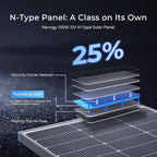 Renogy Solar Panel 100 Watt 12 Volt with Mounting Z Brackets, 16BB 100W N-type Solar Panels 25% High-Efficiency PV Module Power Charger for RV Marine Rooftop Farm Battery