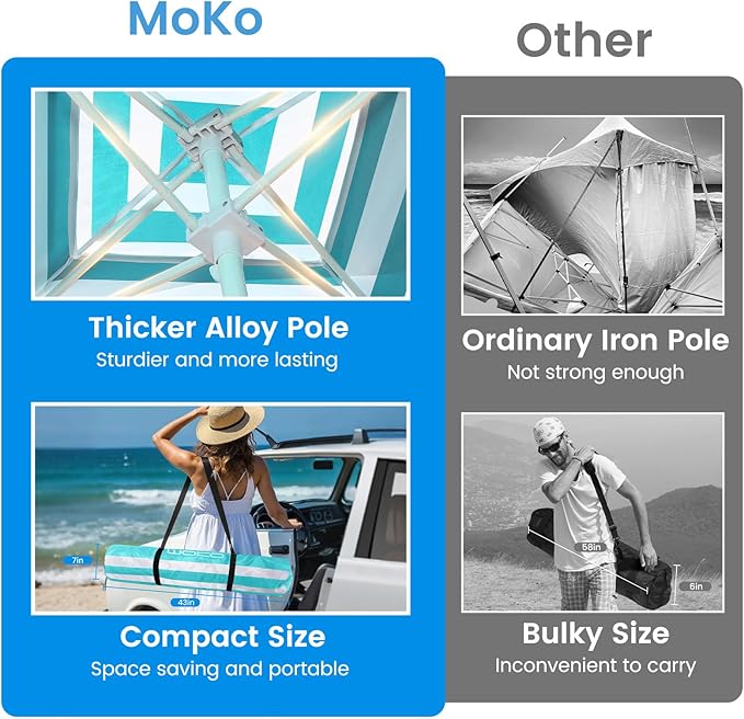 MoKo Beach Cabana, 8'×8' Large Beach Canopy with Side Wall, UPF 50+ Protection Easy Setup Beach Tent Sun Shelter, Adjustable Height Wind Resistant Cabana Beach Tent for Whole Family, Green Stripe