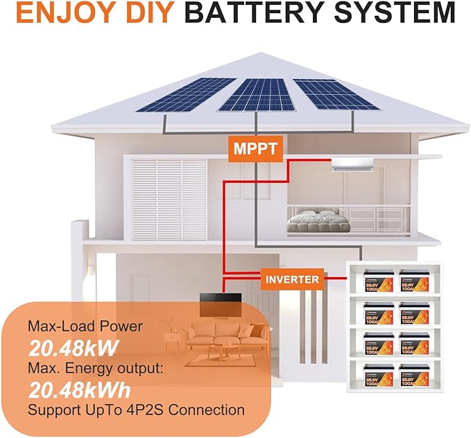 24V 100Ah LiFePO4 Battery, 100A BMS, 2560W Load Power, Low Temp Cut Off, Deep Cycle, 24V lithium battery for Trolling Motor, Boat, RV, Solar, Camping, Off Grid