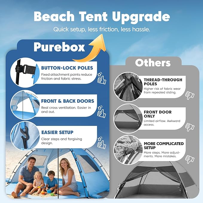 Beach Tent Sun Shelter - 2/3/4 Person UPF 50+ UV Tents with Canopy, Easy Setup Lightweight Beach Shade Tent, Portable Beach Cabana Sun Shade Shelter
