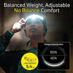 OPTIMAL VENTURES LITEBAND PRO Multi-Beam Rechargeable LED Headlamp, 1000 Lumens, 210° Wide Beam + Focused Spot, Hard Hat Compatible, Professional No-Bounce Fit, IPX5 Weather Resistant, Yellow