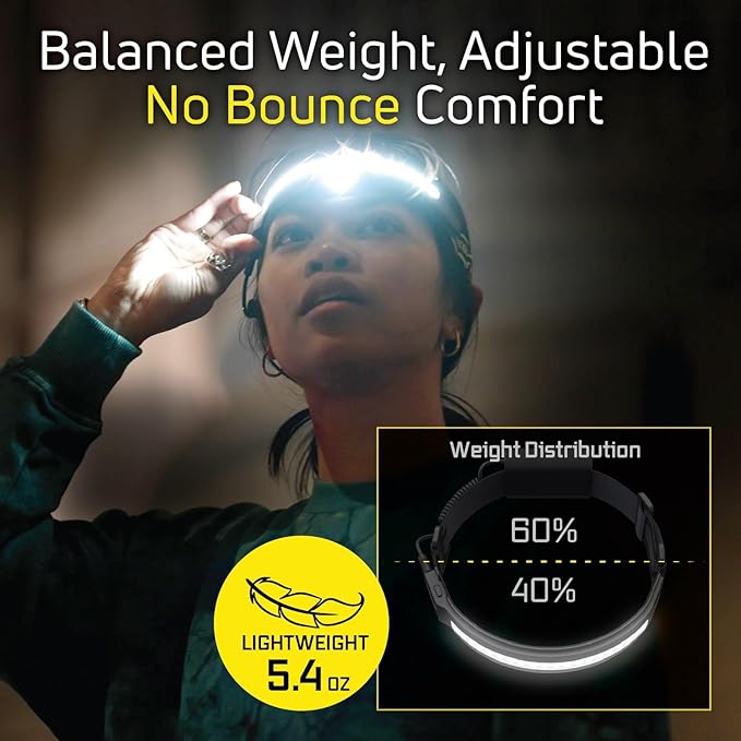 OPTIMAL VENTURES LITEBAND PRO Multi-Beam Rechargeable LED Headlamp, 1000 Lumens, 210° Wide Beam + Focused Spot, Hard Hat Compatible, Professional No-Bounce Fit, IPX5 Weather Resistant, Yellow