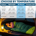PTEROMY Sleeping Bags for Adults, Lightweight and Machine Washable, Water Resistant Backpacking Camping Sleeping Bag for Warm Cold Weather, Camping Essentials for Hiking Travel