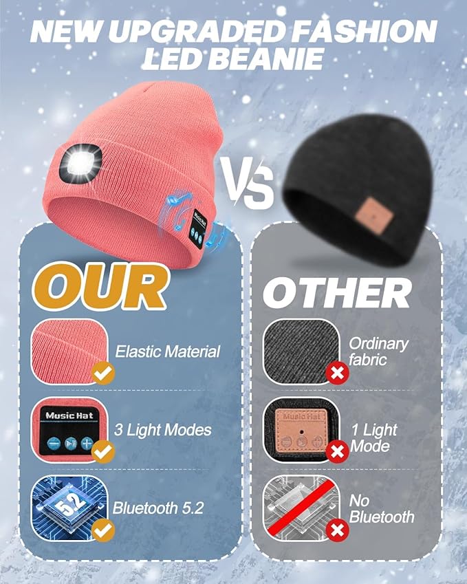 Bluetooth Beanie with Light, USB Rechargeable LED Headlamp Winter Hat, Men Women Valentine's Day Gifts