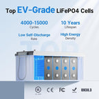 Redodo 12V 300Ah LiFePO4 Lithium Battery (2Pack), 200A BMS, 2560W Power Output, 4000-15000 Deep Cycles & 10-Year Lifetime for Off-Grid Solar Home System, RV
