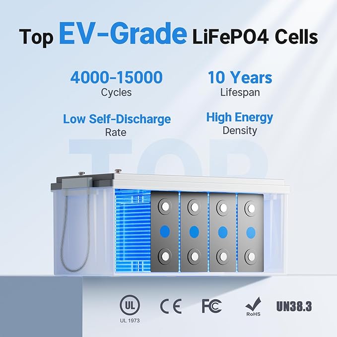 Redodo 12V 300Ah LiFePO4 Lithium Battery (2Pack), 200A BMS, 2560W Power Output, 4000-15000 Deep Cycles & 10-Year Lifetime for Off-Grid Solar Home System, RV