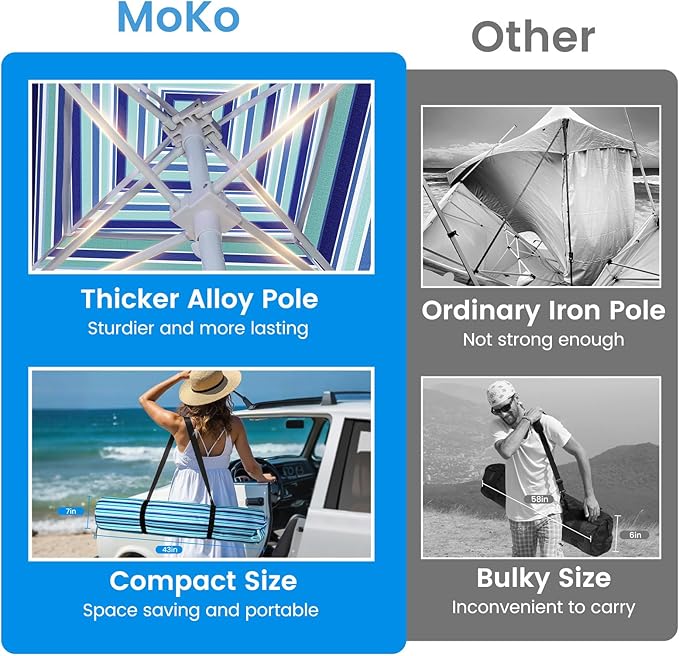 MoKo Beach Cabana, 8'×8' Large Beach Canopy with Side Wall, UPF 50+ Protection Easy Setup Beach Tent Sun Shelter, Adjustable Height Wind Resistant Cabana Beach Tent for Whole Family, Blue-Green Stripe