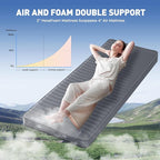 Elegear CumbreX™ Air & Foam Camping Sleeping Pad, HexaFoam Camping Mattress Pad with Built-in Foot Pump Memory Foam Camp Pad 4-Season R-Value 9.5 Camp Sleeping Mat for Travel/Car/Tent, Gray