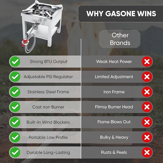 GasOne Stainless Steel Propane Burner Cooker With Regulator with Steel Braided Hose For Outdoor Cooking, Turkey Fry