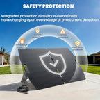 LVYUAN 100W Solar Panel 12V Foldable ETFE Conversion Rate 22.5% Monocrystalline IP65 Waterproof Compatible with XT60 DC5525 DC7909 DC35135 Fast Charging Foldable with Stand High Efficiency