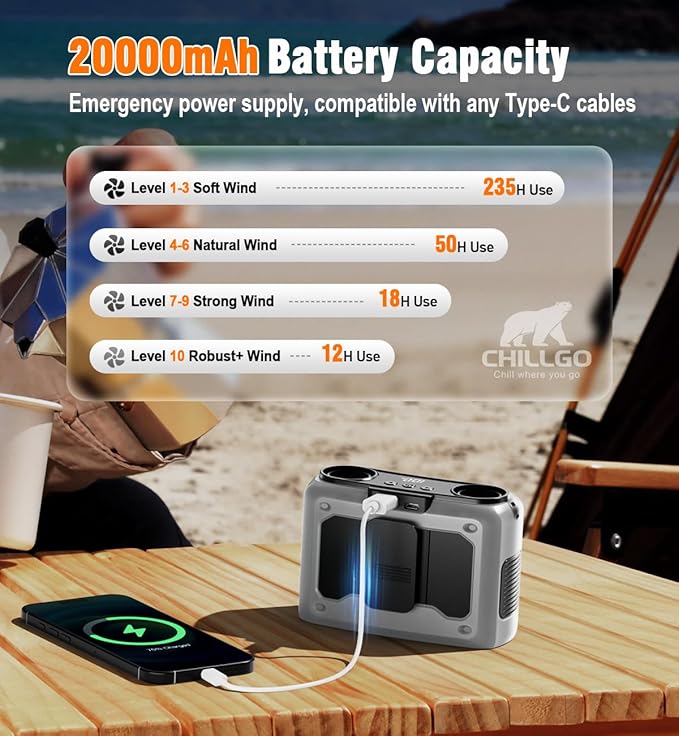 20000mAh Portable Fan,Ture High Speed Dual Motors with 200% Powerful Airflow, Up to 135Hours and Rechargeable Personal Neck Waist Wearable Fans for Travel,Camping,Outdoor,Jobsite,Sports,Golf (Grey)