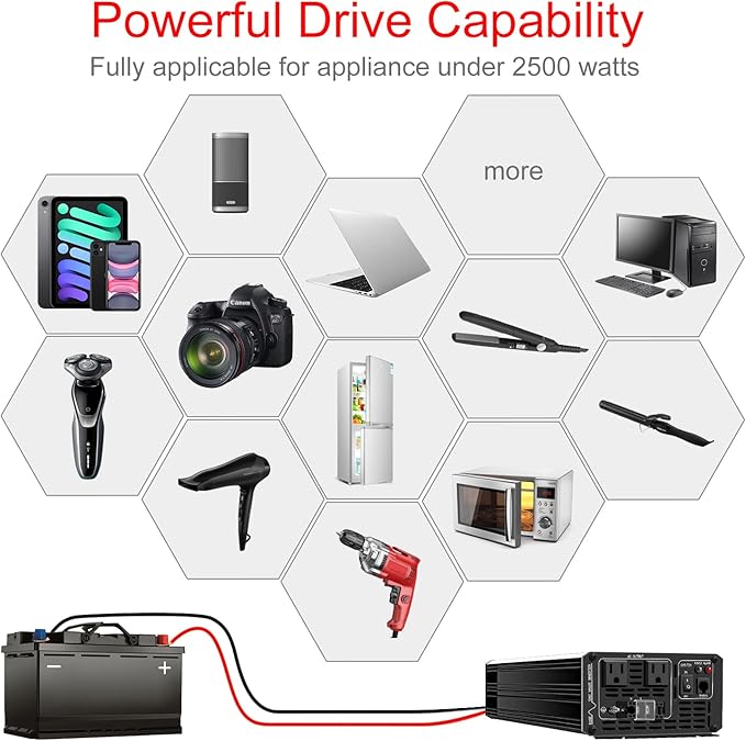 Xijia 2500W Pure Sine Wave Inverter，48V to 120V AC Converter for Home，Solar Systems，Remote and Bluetooth Control for Truck，Camping，with 2 US AC Socket，Surge Power 5000W