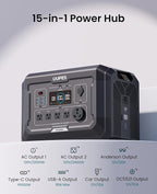 OUPES Mega 2 2500W Portable Power Station with 2048Wh B2 Smart Extra Battery, Up to 4096Wh Lifepo4 Home Battery Backup with Expandable Capacity, Solar Generator for Home Use, Blackout, Camping, RV