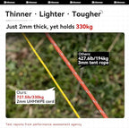 Hikeman Tent Guy Ropes 2mm-Ultralight Strong Guy Lines with Tensioner Reflective UHMWPE Fiber Tent Cord for Camping, Hiking, Backpacking Rope (Red, 39 Feet Cord & 6 Pcs Tensioner Kit)