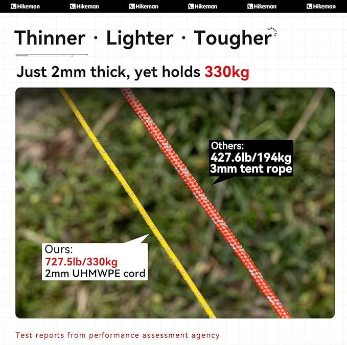 Hikeman Tent Guy Ropes 2mm-Ultralight Strong Guy Lines with Tensioner Reflective UHMWPE Fiber Tent Cord for Camping, Hiking, Backpacking Rope (Red, 65 Feet Cord & 10 Pcs Tensioner Kit)