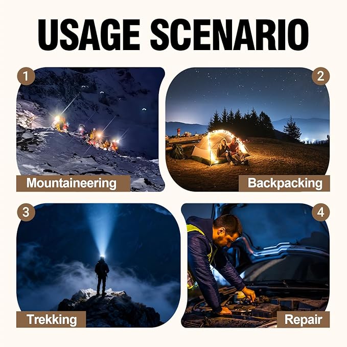 SUNREI Rechargeable Headlamp, Red Led Headlamp, 2200mAh Battery, Motion Sensor, Stepless Dimming, IPX6 Waterproof, 6 Light Modes, Type-C, Lightweight Outdoor Headlamp for Camping, Hiking, Running