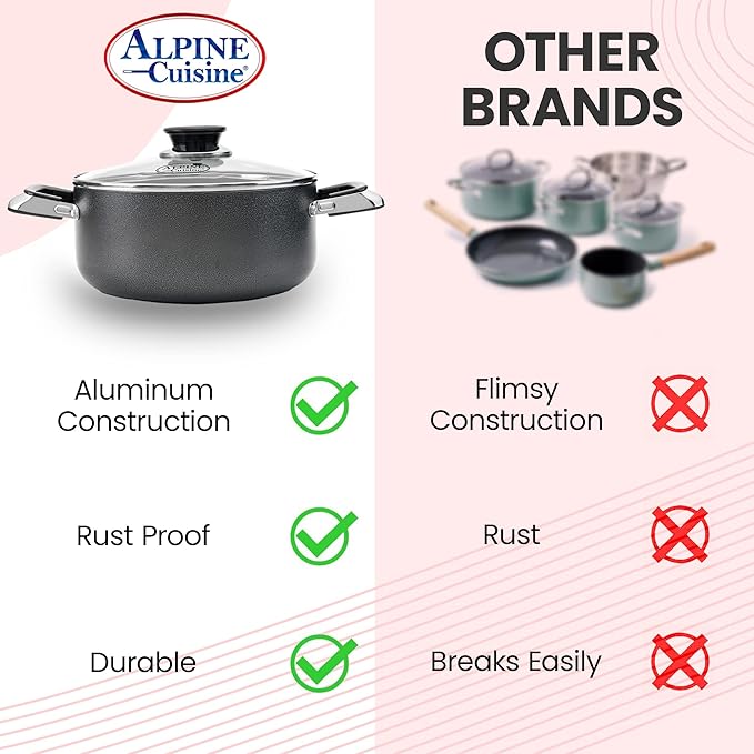 Alpine Cuisine 2.2 Quart Non-stick Stock Pot with Tempered Glass Lid and Carrying Handles, Multi-Purpose Cookware Aluminum Dutch Oven for Braising, Boiling, Stewing