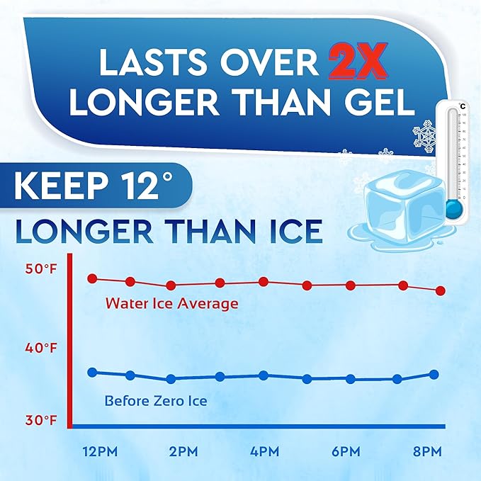 Rapid Performance Reusable Ice Packs for Lunch Boxes, Lunch Bags or Coolers | 4 Pack | Cold for Up to 12 Hours | Ice Packs for Cooler, Long Lasting for Camping, Beach, & School