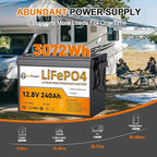 12V 240Ah Lithium Battery LiFePO4 Deep Cycle Battery,100A BMS,4000+ Cycles,Perfect for RV, Home Storage,Marine,Solar Power System and Outdoor Camping.