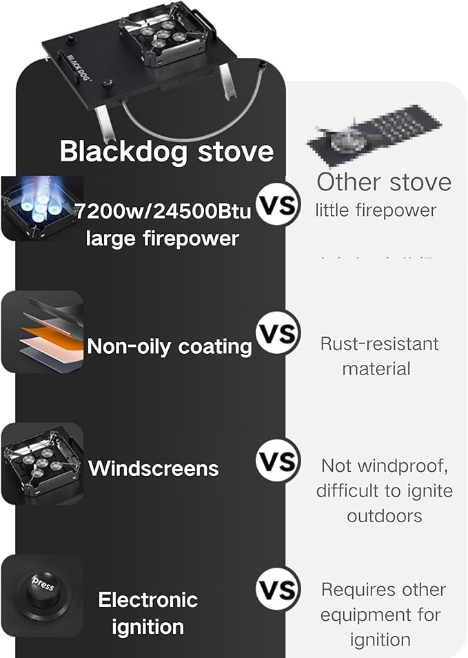 Blackdog Camping Stove,IGT portable Gas stove,7200w/24500Btu,Windproof flap,Electronic ignition,Fire power adjustment,Backpacking,Folding,Compatible with ISOBUTANE