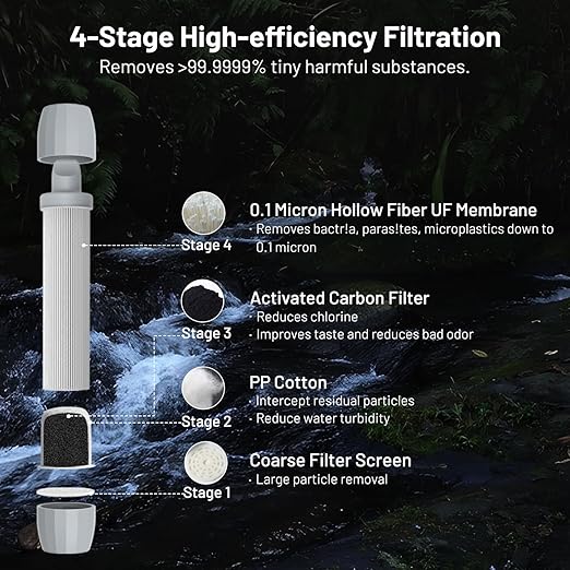 Gravity Water Filter System for Hiking, Camping, Travel, and Emergency Preparedness (1 Gravity Bag, 4 Water Filter Straw, 5 Squeezable 20-Oz Water Pouch)