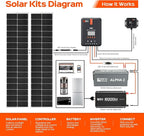 RICH SOLAR MEGA 130 Slim 2 Pack of 130 Watt Monocrystalline Solar Panel for RV, Trailer, Motorhome