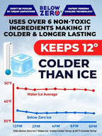 Below Zero Reusable Ice Packs for Coolers – Long Lasting Cooler Ice Pack Blocks, Leak-Proof Freezer Packs for Camping, Lunch Boxes & Travel