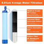Personal Straw Water Filter, Emergency Preparedness Portable Water Filtration for Hiking Camping Fishing Hunting Outdoor Adventures Backpacking, 2.8mm Screw Bottom, Water Purifier Survival Gear