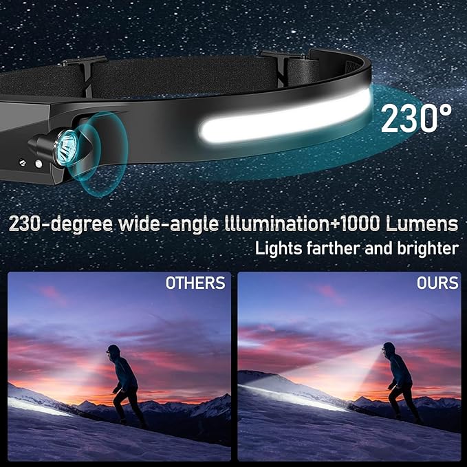 Bud K 84pack Headlamp Rechargeable, 1000 Lumen Headlamps for Adults, 230 Angles Wide Beam Headlamp & Spotlight, Motion Sensor, 6 Modes, Lightweight Head Lamps for Camping Running Cycling (84)