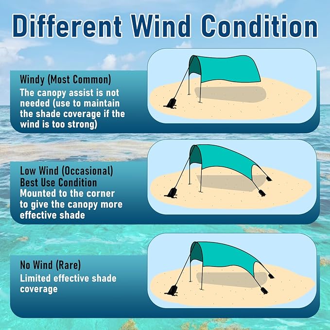 2 Pack Beach Canopy Wind Assist, Beach Shade Accessories, No Wind Sun Canopy Assist kit, Provide Shade in Breezes/No Wind Form Tent-Like Shape Shade (2 Bags + 3 Clamps)