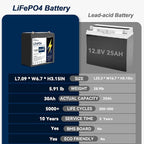 12V 23.4AH (30AH) Plus Lifepo4 Lithium Battery With 30A BMS, Lifepo4 Battery 4000+Deep Cycles Perfect for Trolling Motor,Kids Scooters,Power Wheel Chair,Boat,RV,Fish Finder etc