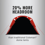 Coleman Skydome Tent with 5 Minute Setup, 2/4/6/8-Person Weatherproof Tent with Rainfly & Carry Bag, 20% More Headroom Than Traditional Canopies