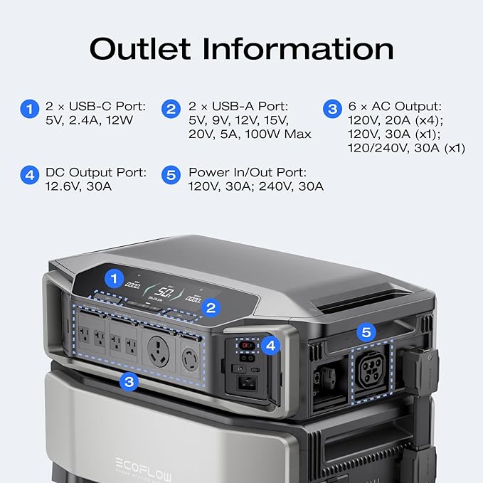 EF ECOFLOW DELTA Pro Ultra with Smart Home Panel 2 with AC cable, 6144Wh Power Station, Lifepo4 Battery Backup Expandable to 90kWh,120/240V 7200W AC Output, Solar Generator for Home Use