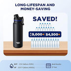 Membrane Solutions Replacement UF Filter for C3 Filtered Water Bottle, BPA-Free for Camping, Hiking, Backpacking and Travel (UFx2)