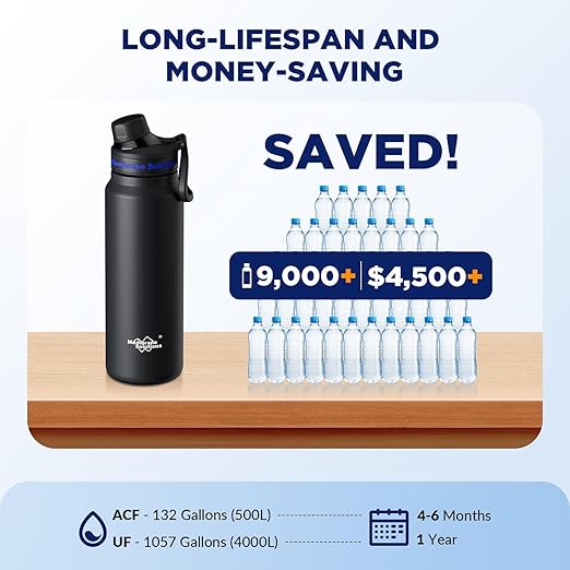 Membrane Solutions Replacement UF Filter for C3 Filtered Water Bottle, BPA-Free for Camping, Hiking, Backpacking and Travel (UFx2)