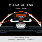 PETZL IKO CORE Headlamp - 500 Lumens (Rechargeable)