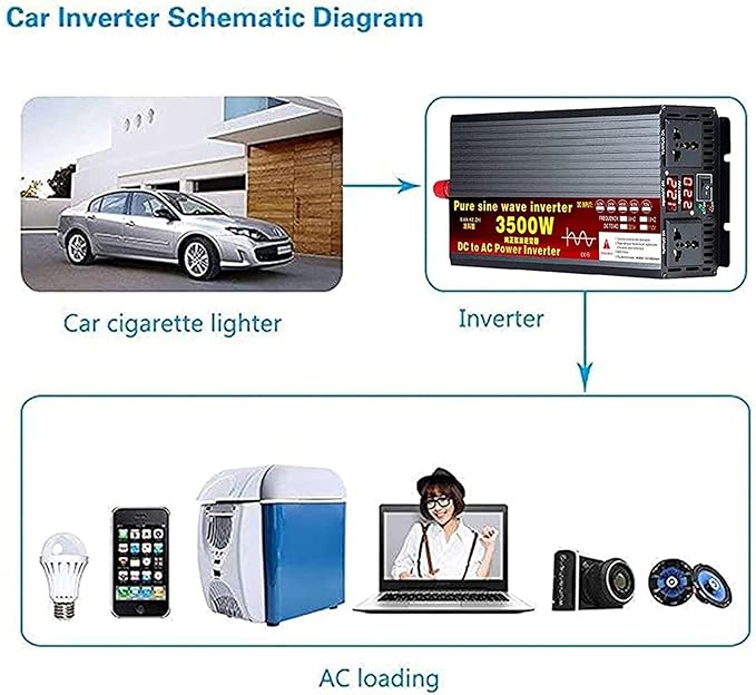 Car Power Inverter 3500W 4000W 5500W Pure Sine Wave Inverter 12V 24V 48V 60V 72V to 110V/230V 240V Solar Inverter Voltage Converter Transformer with LCD Digital Display Outlet,for Car,Truck,Camping(35