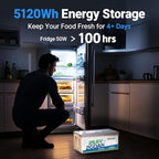 Redodo 24V 200Ah LiFePO4 Battery with 200A BMS for Group 8D Lithium Battery, Max. 5120Wh Energy, 4000-15000 Deep Cycles & 10-Year Lifetime, Solar System Back-up Power, RV, Trolling Motor etc
