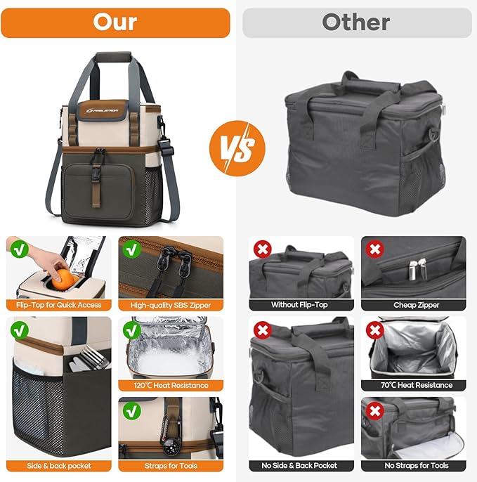 Maelstrom Lunch Box for Women, 20L Insulated Lunch Bag Men, Leakproof Double Deck Cooler Bag, Soft Lunch Cooler with Quick Access Flip-Top Lid for Work, Beach,Travel, Camping