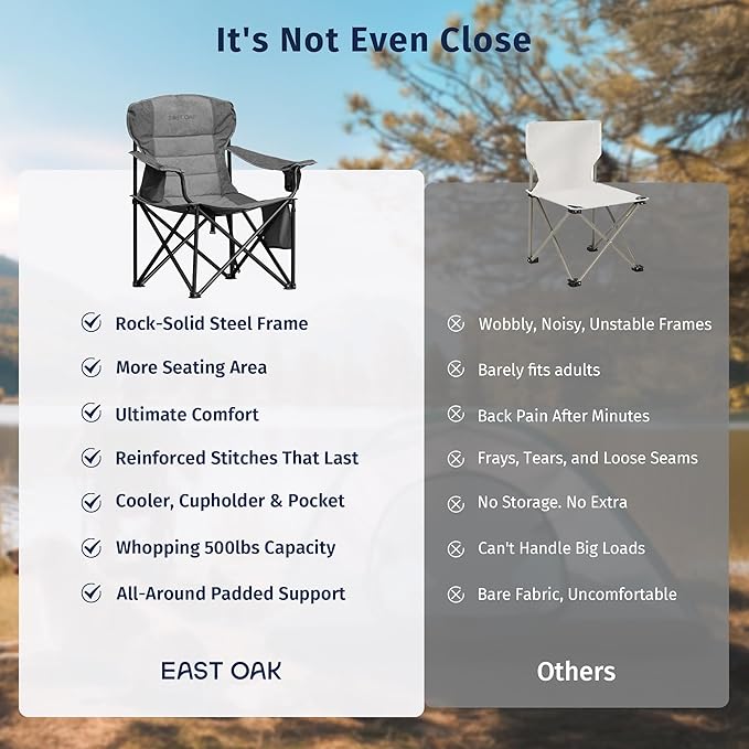 East Oak Oversized Camping Chair | Heavy Duty Camping Chairs | 500LBS Support, 600D Oxford, Cup Holder & Side Pocket | Ideal for Camping, Beach, Sports Events, Backyard & Tailgating | Gray