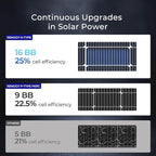 Renogy Solar Panel 100 Watt 12 Volt with Mounting Z Brackets, 16BB 100W N-type Solar Panels 25% High-Efficiency PV Module Power Charger for RV Marine Rooftop Farm Battery