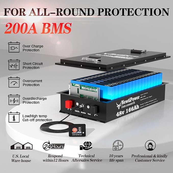 48V 166Ah Golf Cart LiFePO4 Battery with Charger&Monitor, 8499Wh Lithium Battery with 200A BMS, Up to 10000+ Rechargeable Cycles, Perfect for Golf Cart, Solar Power Storage (48V*166Ah)