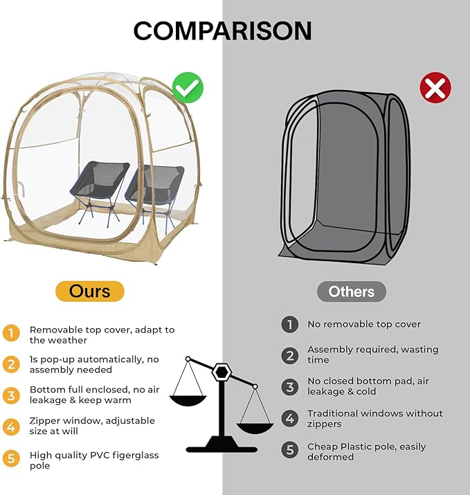 EighteenTek® Pod All Weather Sports Tent with Attached Floor, Instant Outdoor Bubble Tent, Rainproof Camping Sun Shelter for Sports Events Camping Fishing Cheering 1-4 Person