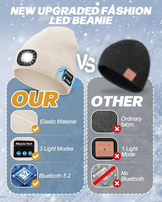 Bluetooth Beanie with Light, USB Rechargeable LED Headlamp Winter Hat, Men Women Valentine's Day Gifts