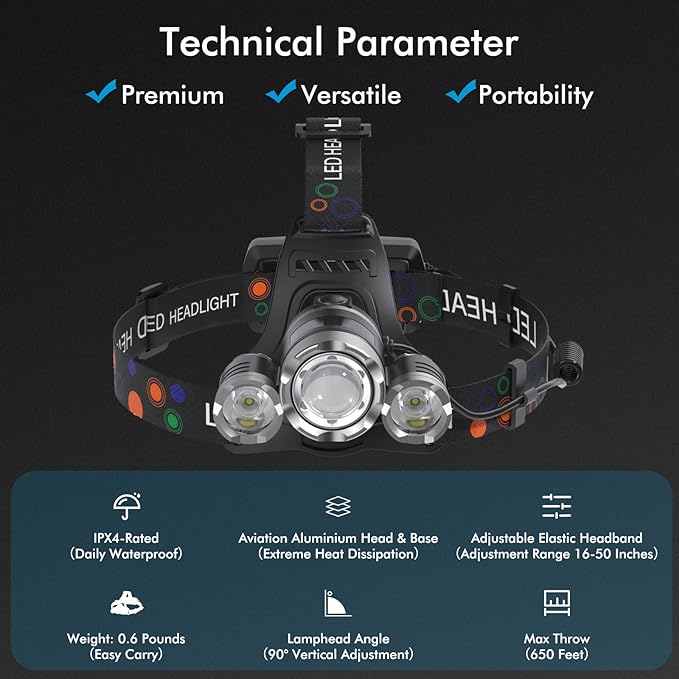 Headlamp, USB Rechargeable LED Head Lamp, 1200 Lumens Super Brightest 4 Modes Head Lamp for Adults Zoom Waterproof IPX4 Headlight, 90°Angle Adjustable Head Lights for Outdoor Camping Hunting