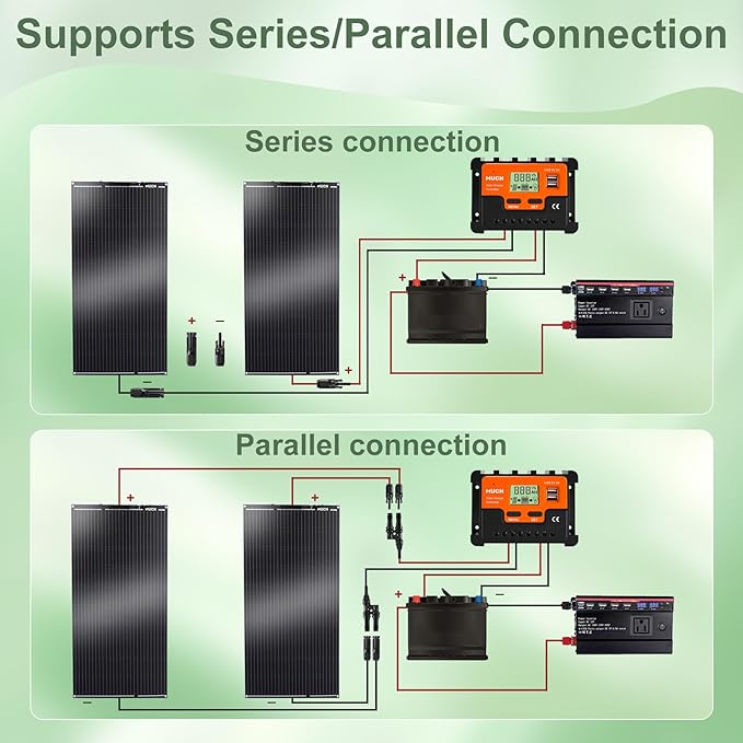 100W Flexible Solar Panel, Bendable 12V Monocrystalline Ultra-Flexible Bendable Mono Off-Grid Charger for Marine RV Cabin Van Car Boat Curve Surfaces