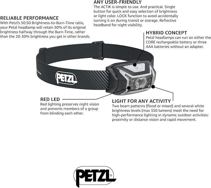 PETZL ACTIK CORE Rechargeable Headlamp - 600 Lumens - Grey