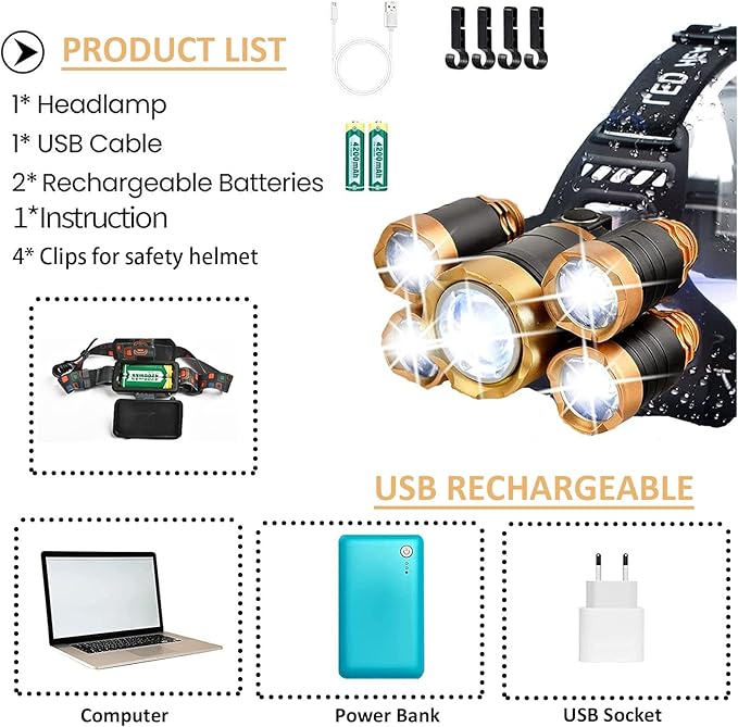 USB Rechargeable Headlamp 12000 Lumen Ultra Bright LED Work Headlight, 4 Modes Waterproof Head Lamp Best Headlamps for Adults, Camping, Outdoors & Hard Hat Work Zoomable Headlight (Gold)